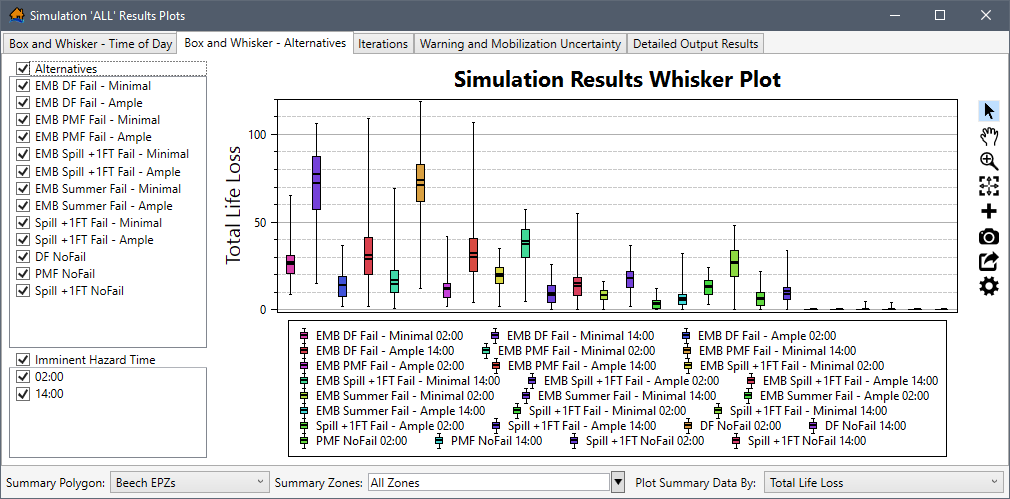Example: Simulation Results Plots – 'Box and Whisker – Time of Day' Tab