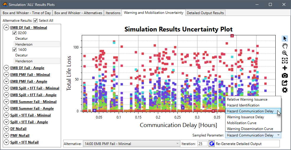 Example: Simulation Results Plots – Warning and Mobilization Uncertainty Tab