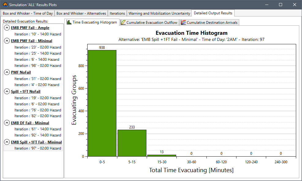 Example: Simulation Results Plots – Detailed Output Results Tab - Time Evacuating Histogram Tab