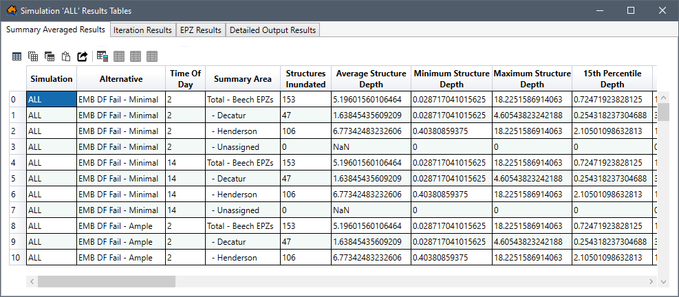 Example: Simulation Results Tables - Summary Averaged Results Tab
