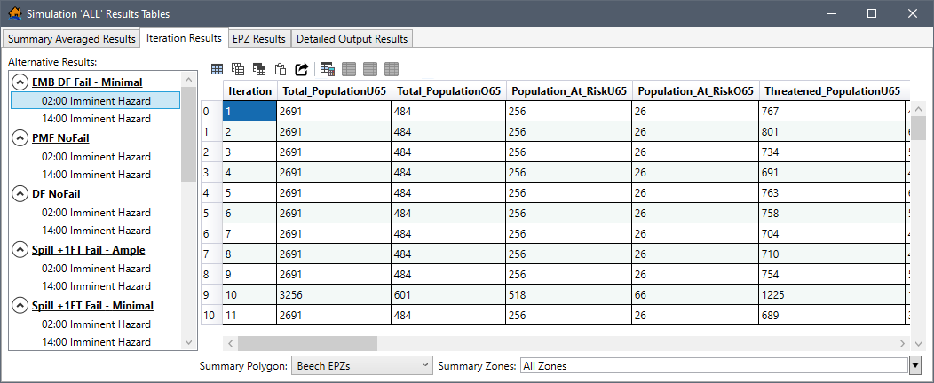 Example – Simulation ‘ALL’ Results Tables – Summary Averaged Results Tab