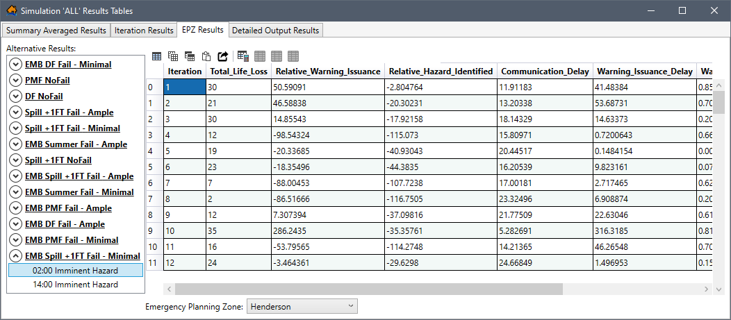 Example: Simulation Results Tables - EPZ Results Tab