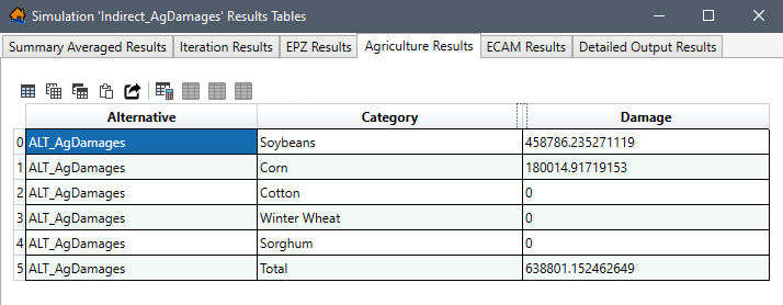 Example: Simulation Results Tables - Agriculture Results Tab