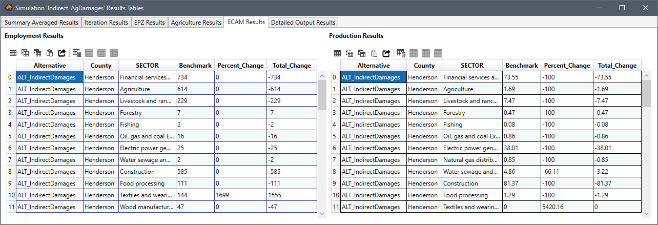 Example: Simulation Results Tables – EPZ Results Tab