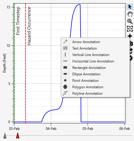 Plot Properties: Add Annotation Types Dropdown Menu