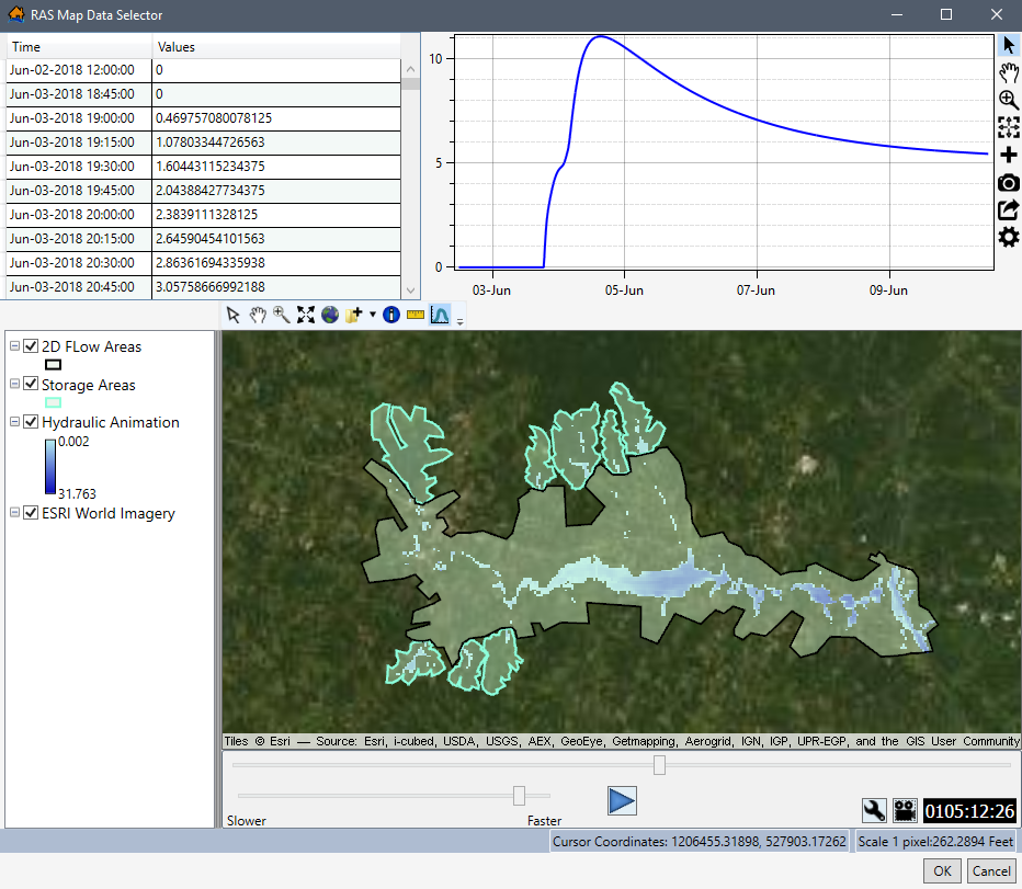 RAS Map Data Selector Dialog Box – Animation Toolbar