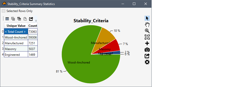 Attribute Summary Statistics Dialog Box
