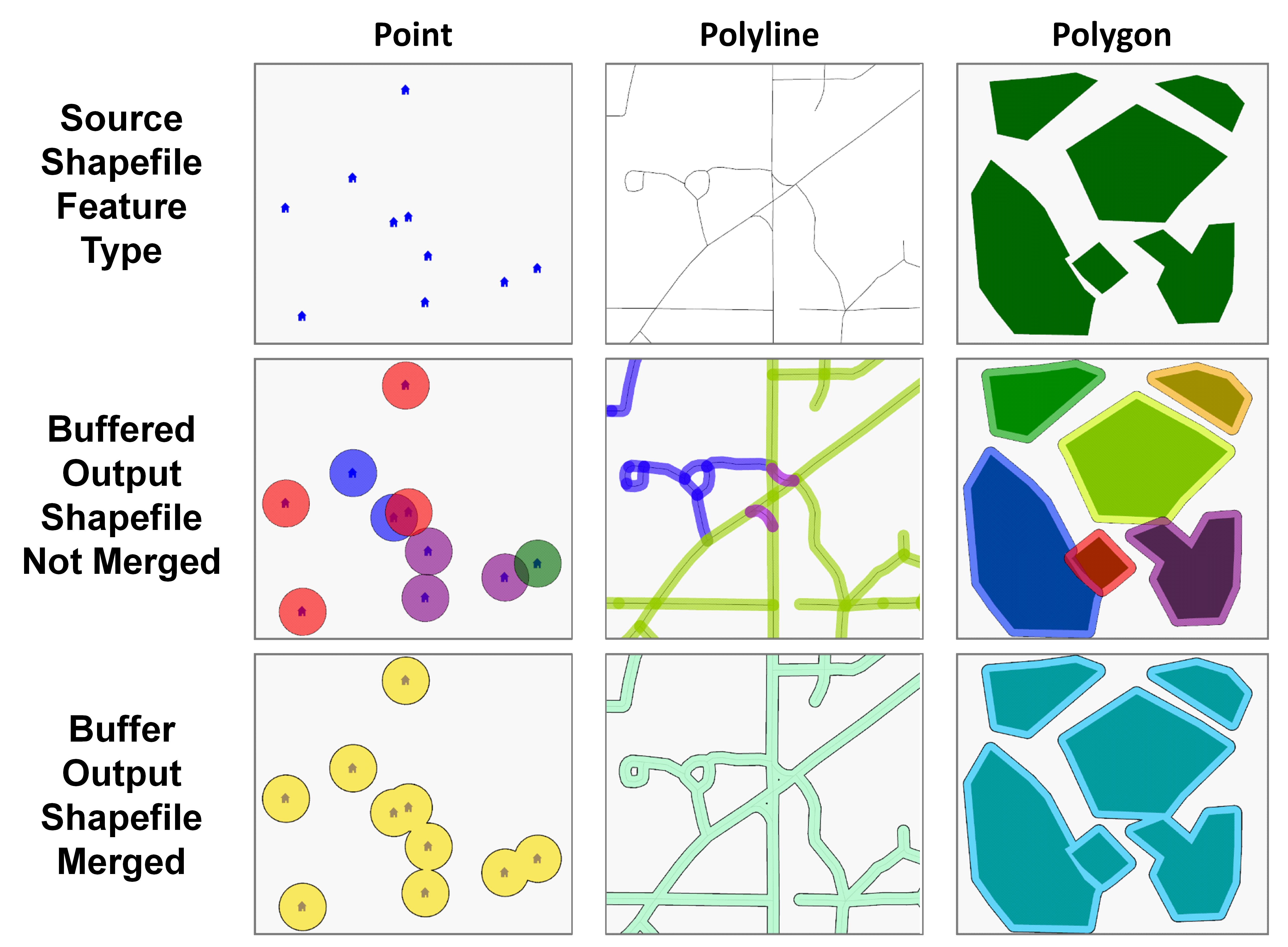 Buffer Tool Options - Illustration by Feature Type