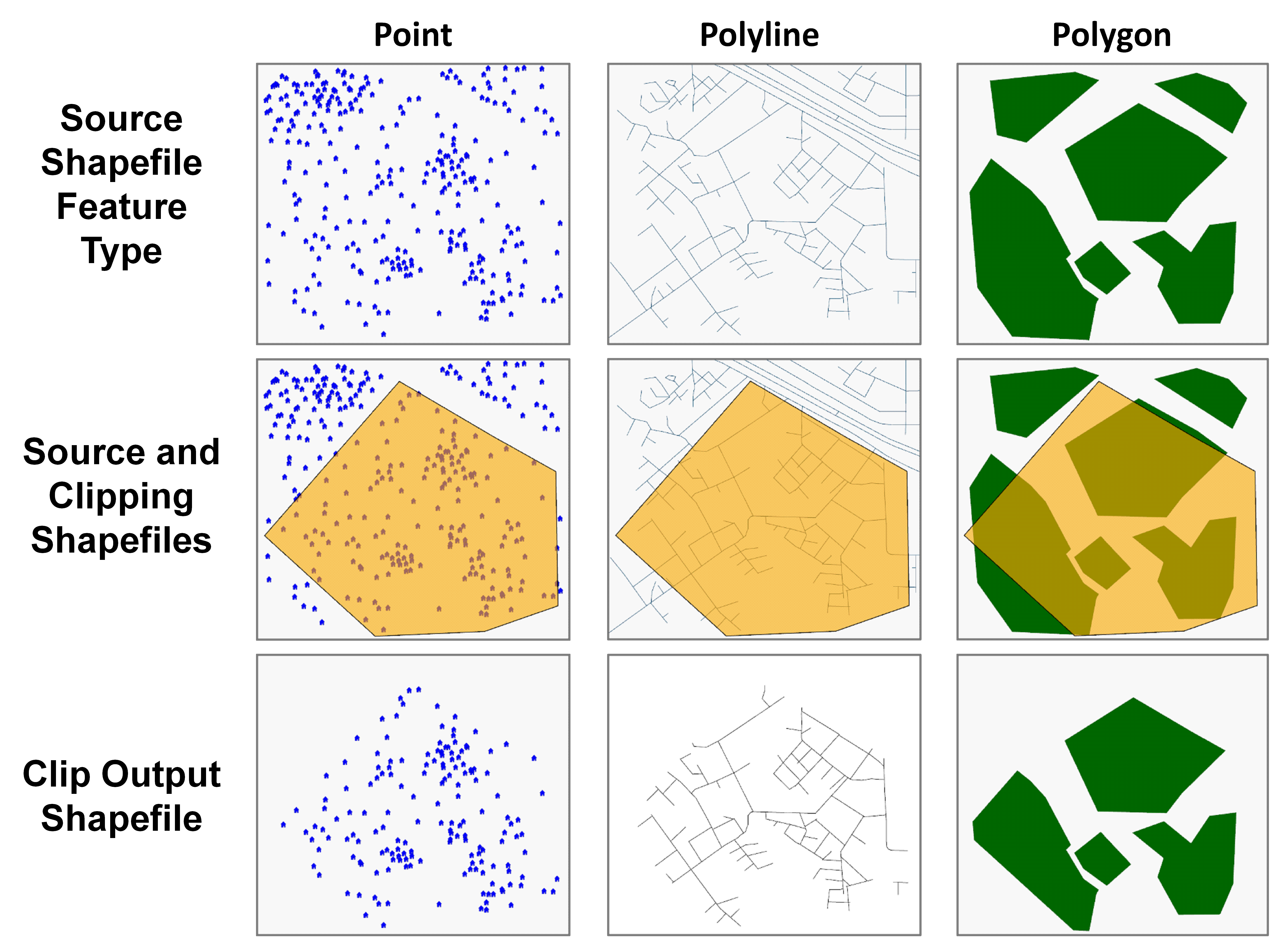 Clip Tool - Illustration by Feature Type