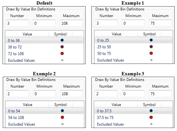 Map Layer Properties Dialog Box – Value Draw Style - Draw by Value Bin Definitions Box
