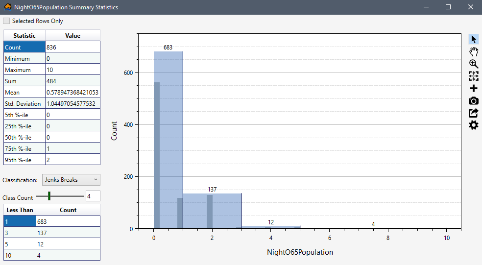 Attribute Summary Statistics Dialog Box