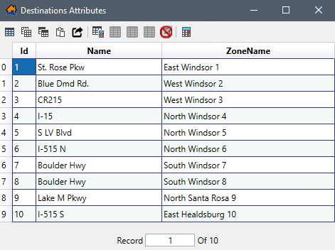 Example Attributes Table – Destination Locations