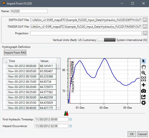 Import From FLO2D Dialog – Example Selected Time Series Data