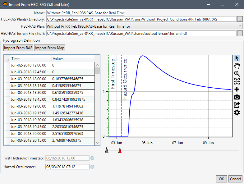 Example Completed – Hydraulic Data Importer – Hydrograph Definition Panel