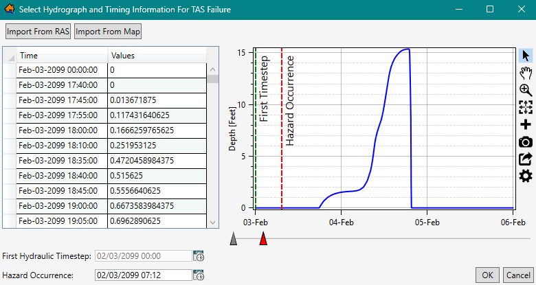 Select Hydrograph and Timing Information for "hydraulic dataset" Dialog Box