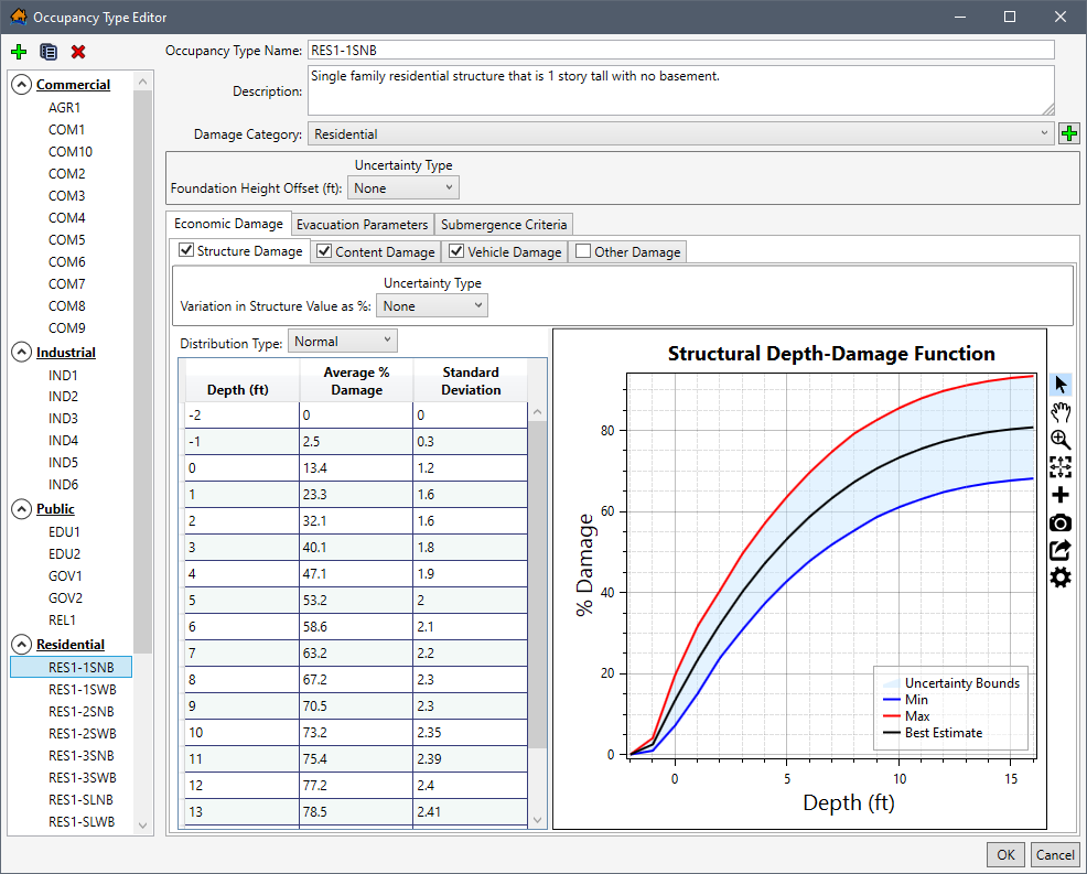 Occupancy Type Editor – Example Residential (RES1-1SNB) Selected