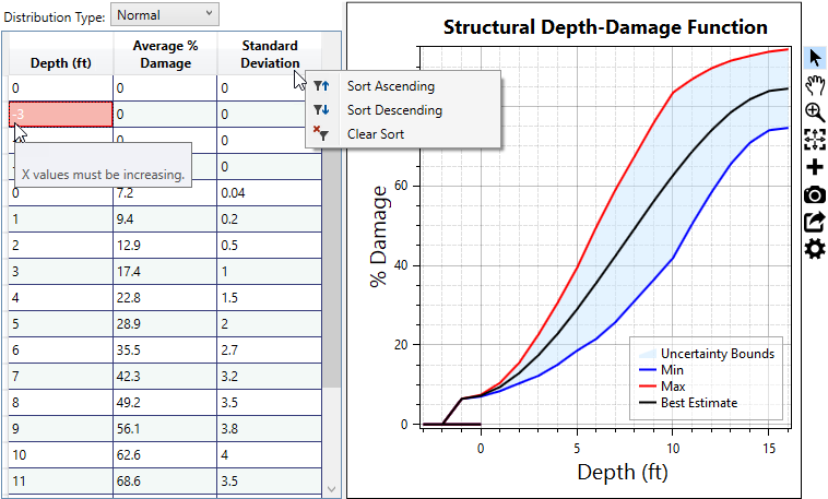 Example – Occupancy Type Editor – Depth-Damage Function