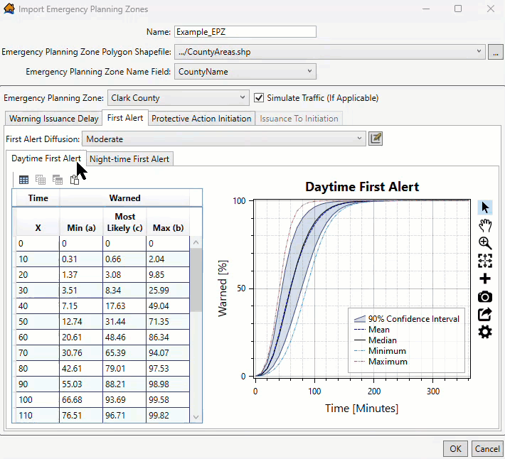 Import Emergency Planning Zones – First Alert Tab - Day vs Night Default Moderate Curve