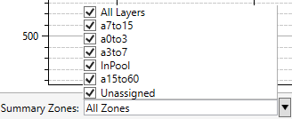 Simulation Results Plots - Summary Zones Dropdown List Options