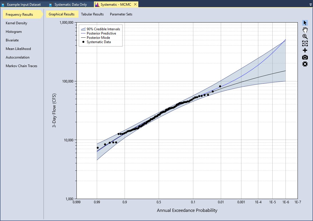 Tabbed Document Group.