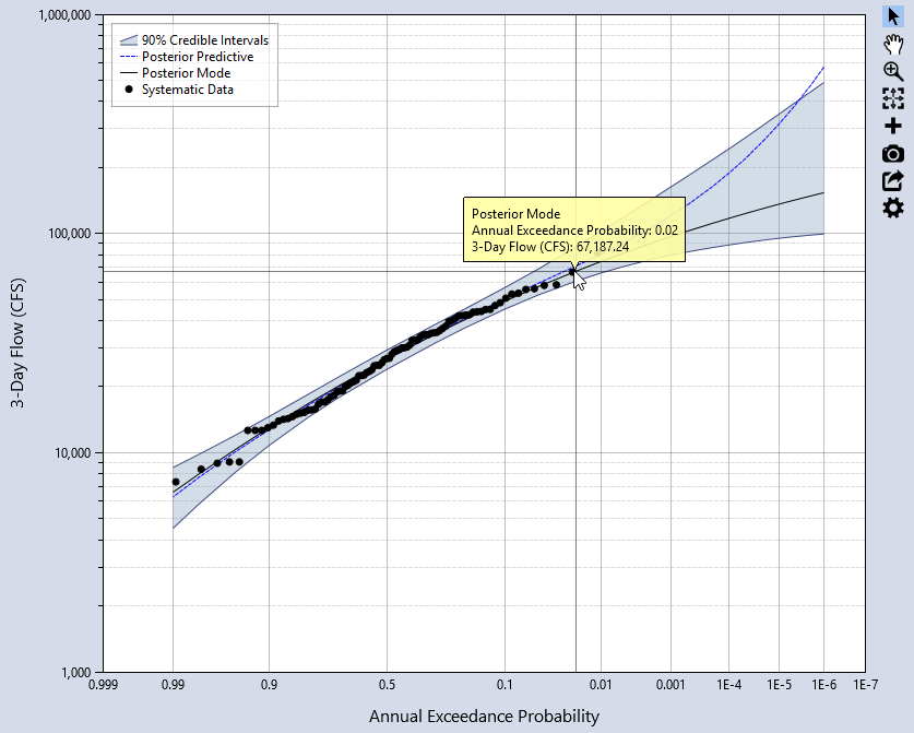 Track Data on Plot.