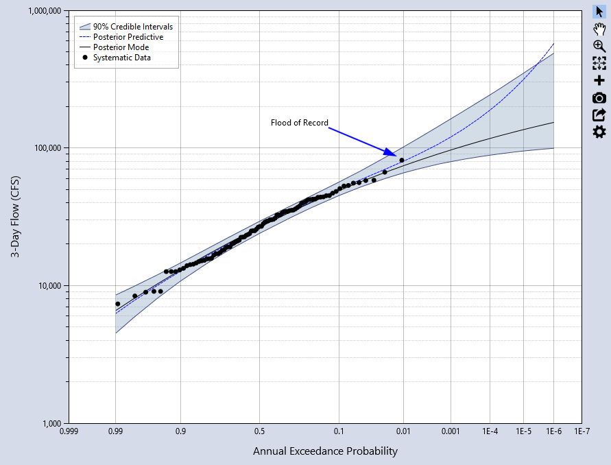 Example of Arrow Annotation.
