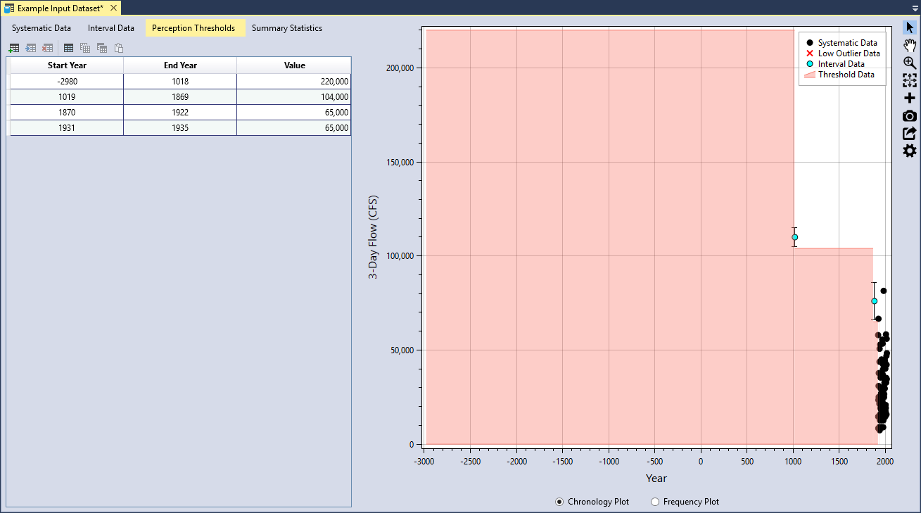 Perception Thresholds.