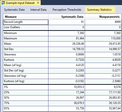 Input Data Summary Statistics.