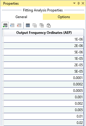 Distribution Fitting Analysis Output Frequency Ordinates.