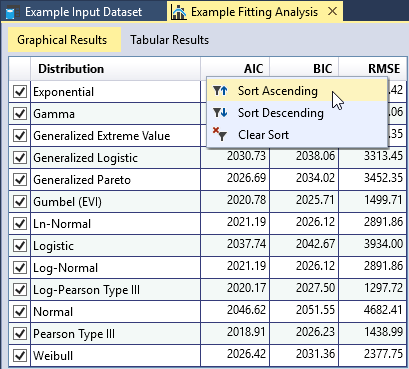 Distribution Fitting Analysis Goodness-of-Fit Table.