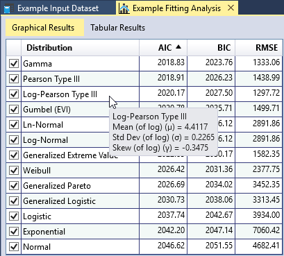 Check or Uncheck Distributions from the Goodness-of-Fit Table.