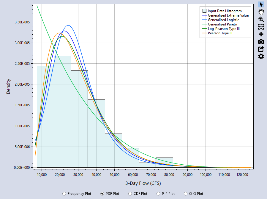 Distribution Fitting Analysis PDF Plot.