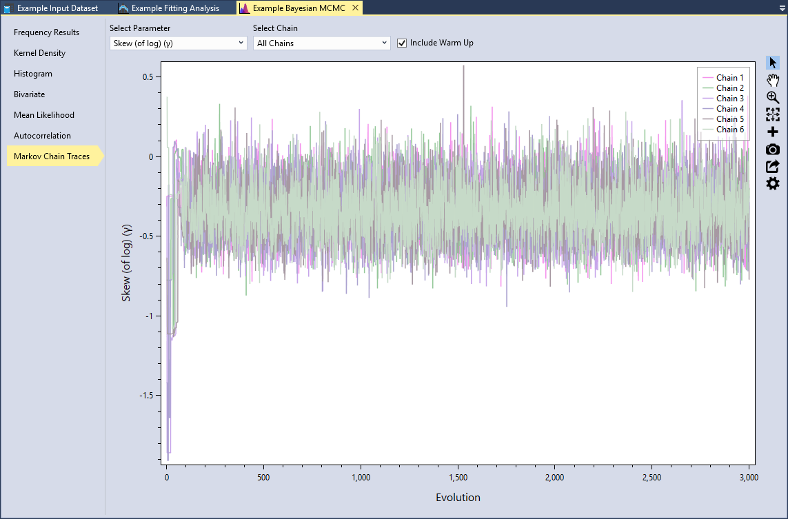 Markov Chain Traces.