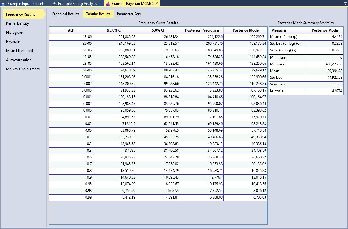 Tabular Frequency Results.