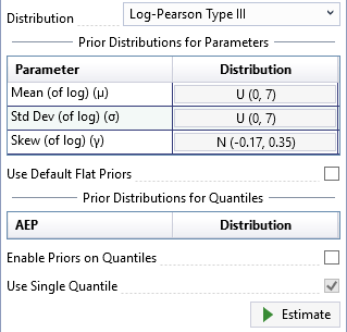 Prior Distributions for Parameters.
