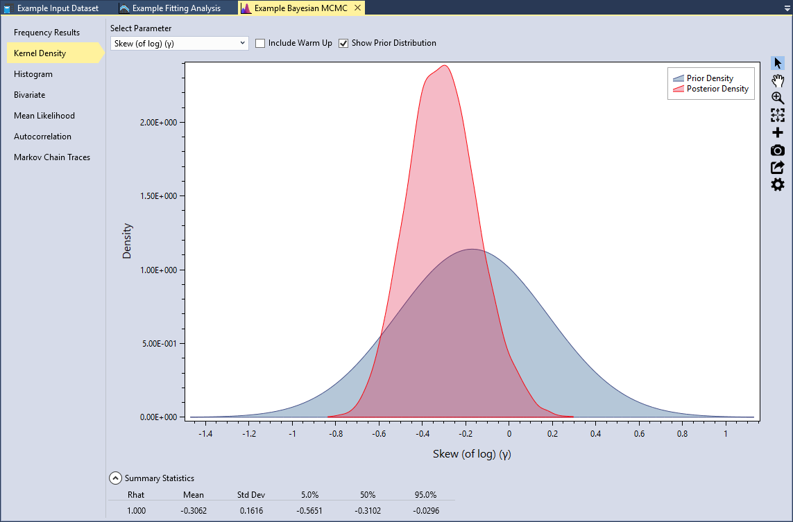 View Results of Using an Informative Prior.