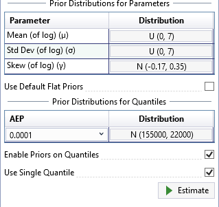 Prior Distributions for a Single Quantile.
