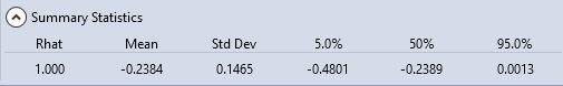 Summary Statistics Results for the Skew Parameter after Using an Informative Prior on a Single Quantile.