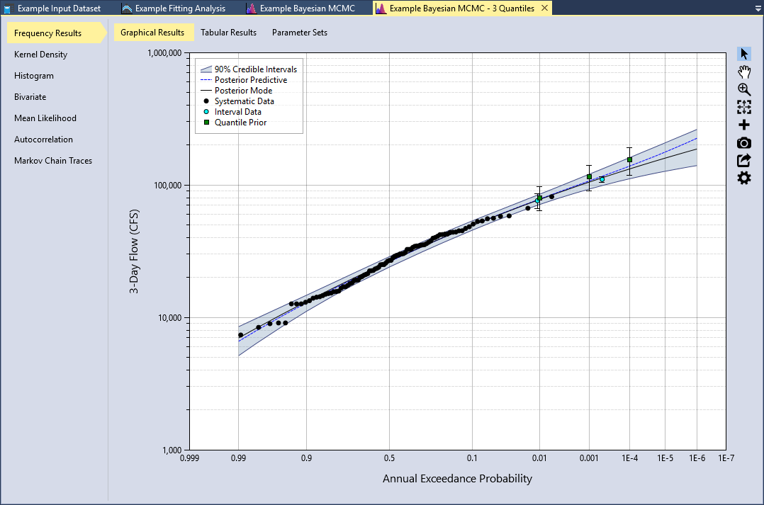 Frequency Results Using a Prior Distribution for Multiple Quantiles.