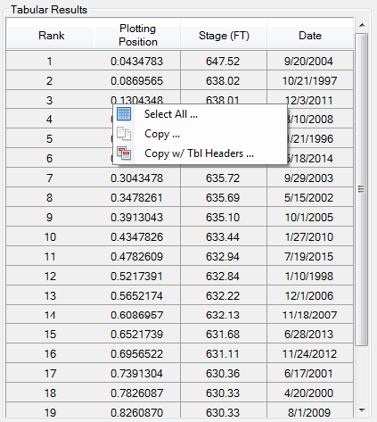 Tabular results for empirical frequency curve.