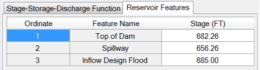 Reservoir features for Sayer's Dam.