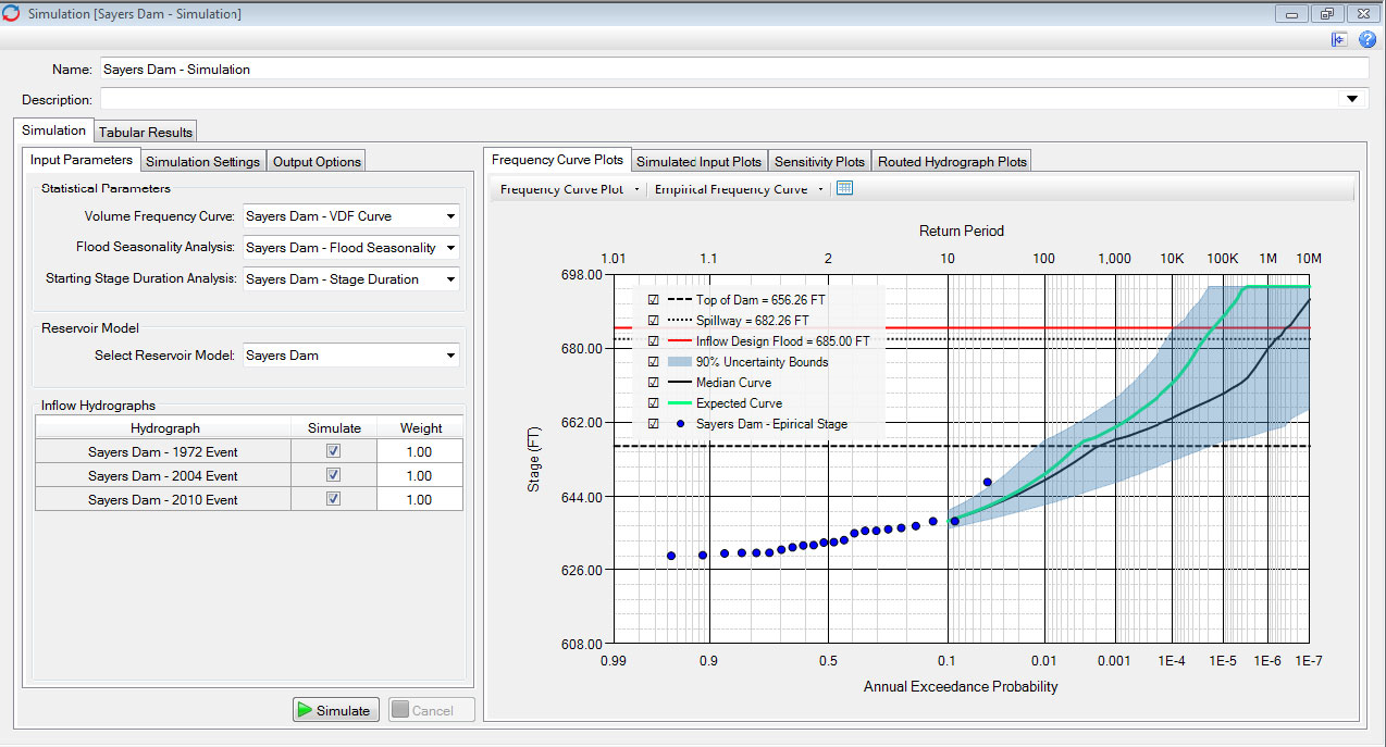Simulation window after simulating for Sayer's Dam.