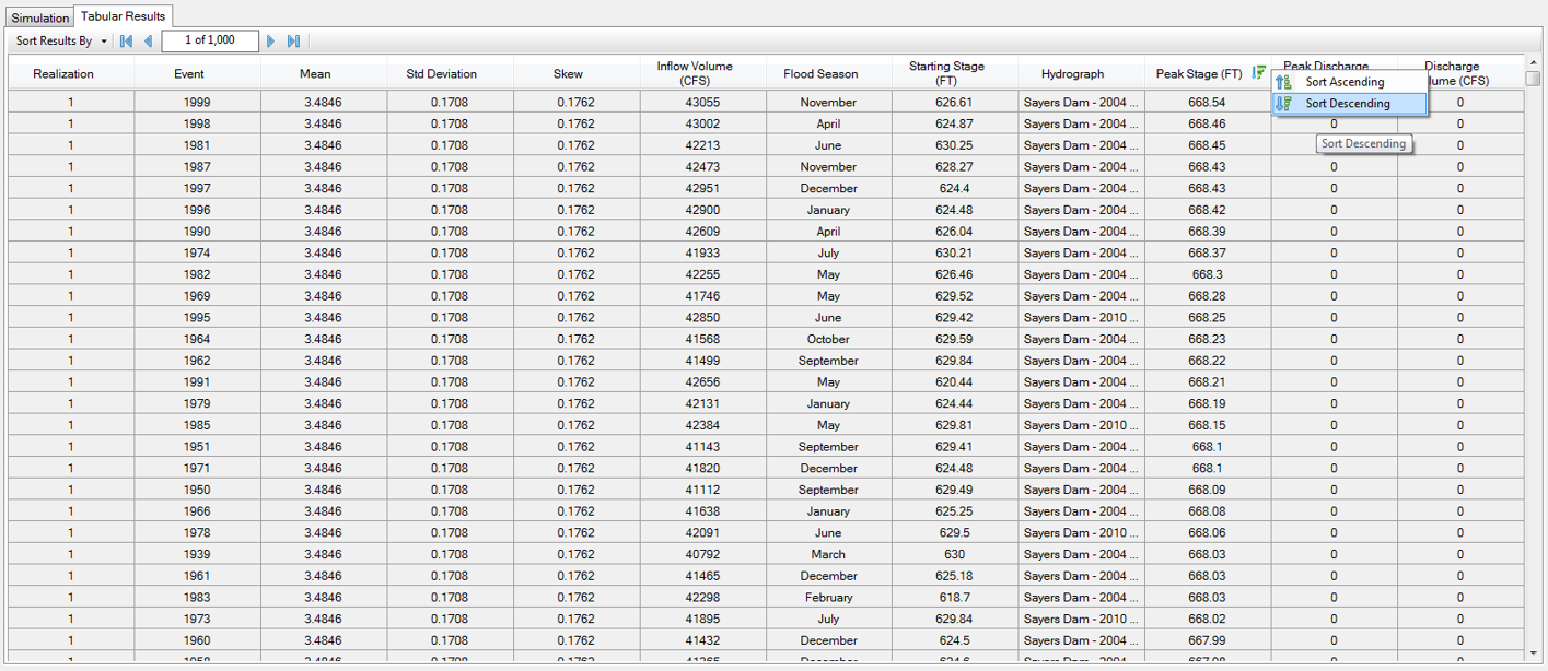 Tabular results Sorting Options from Table Header.