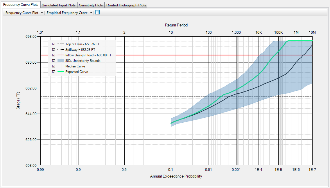 Frequency curve plot main window.