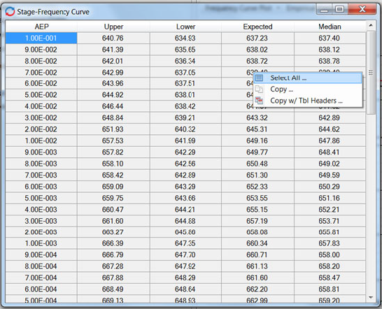 Tabular output for Stage-Frequency Curve.
