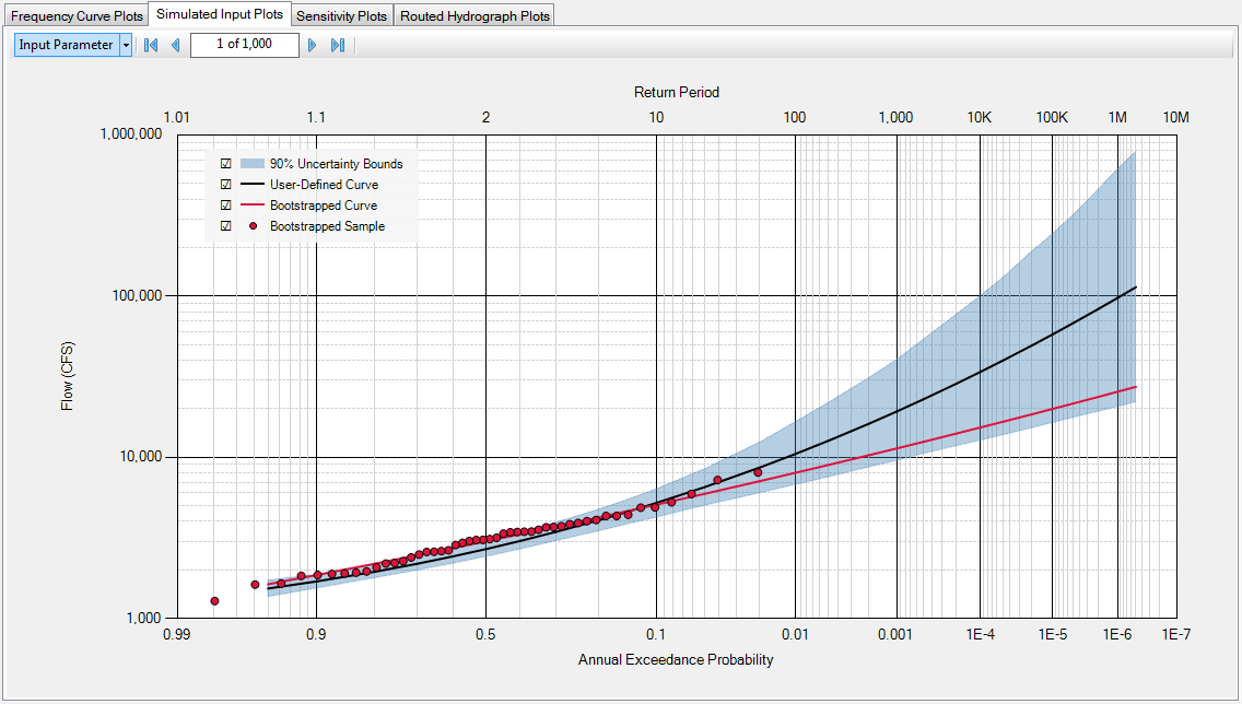 Simulated input plot, Volume-Frequency Curve.