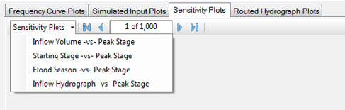 Sensitivity plots drop-down.