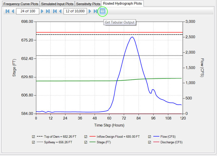 Location of Tabular Output button.