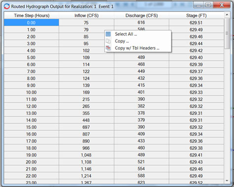 Routed Inflow Hydrograph, Tabular Output.