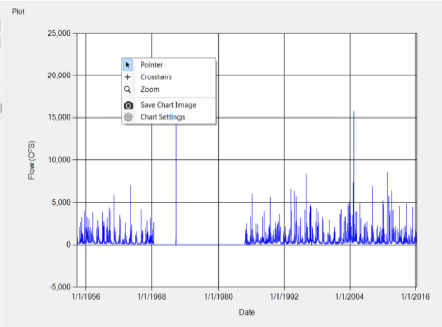 Chart features when right clicking on plot.